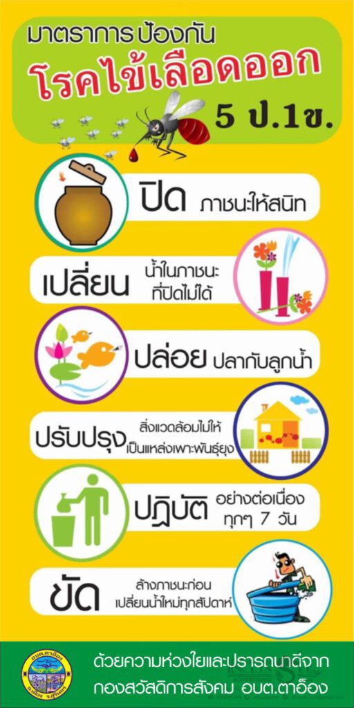 ประชาสัมพันธ์มาตรการป้องกันโรคไข้เลือดออก 5 ป.1ข. | อบต.ตาอ็อง จ.สุรินทร์